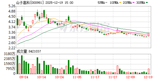 股票配资平台查询 巧合或“阳谋”？哪吒汽车管理人确定受托方、山子高科成立“谦合汽车”