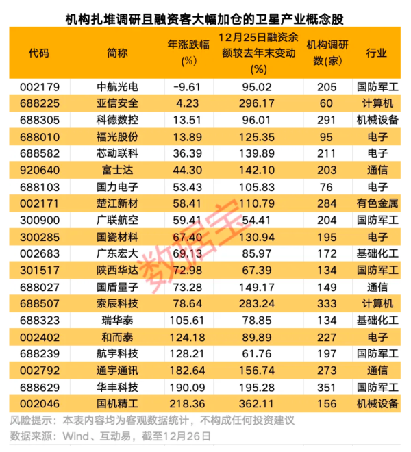 配资股票推荐 全信股份：拟发行可转债募资不超过3.12亿元 用于商用航空传输与互联通信集成化产品生产项目等