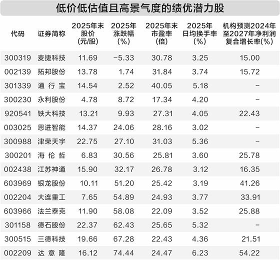 股票配资平台查询 京东集团：2025年回购约1.832亿股A类普通股 总额约30亿美元